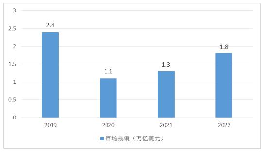 2024年上半年全国规模以上文化及相关产业企业营业收入增长7.5%