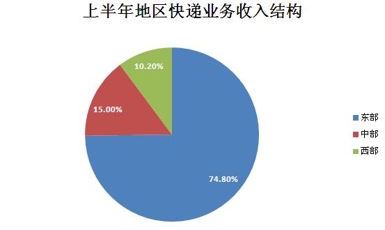 快递产业现状及发展趋势分析 2024年上半年我国快递业务量同比增长23.1%