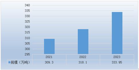 2024年中国茶叶种植与加工行业市场规模与发展趋势分析报告