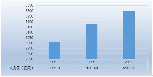 2024年中国茶叶种植与加工行业市场规模与发展趋势分析报告