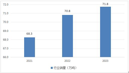 2024年中国保健品行业市场现状与发展趋势预测