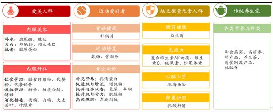 2024年中国保健品行业市场现状与发展趋势预测