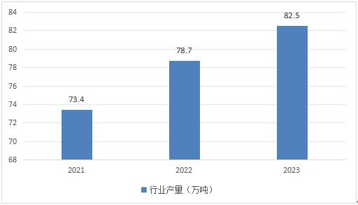 2024年中国保健品行业市场现状与发展趋势预测