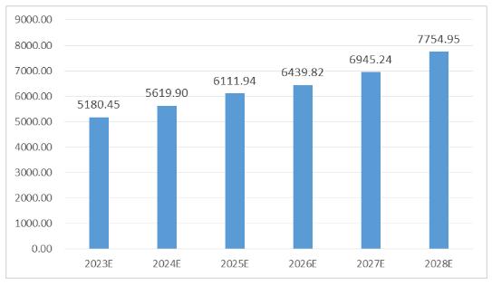 2024商业综合体行业未来市场规模及发展趋势预测