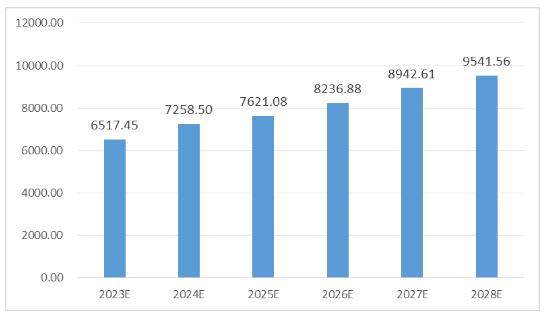 2024商业综合体行业未来市场规模及发展趋势预测