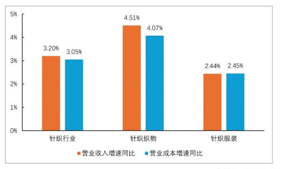 针织面料行业现状及市场深度分析2024