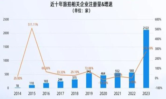国庆多地热门旅拍馆预约迎来订单热潮 旅游摄影行业现状及市场前景分析