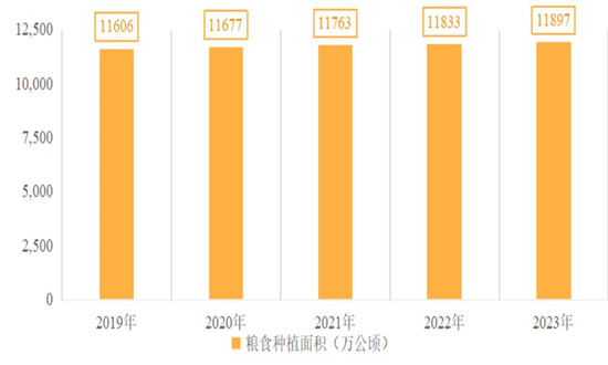 2024年高效农业市场发展现状及未来趋势展望分析