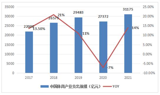 2024智慧体育行业市场未来发展趋势及前景预测