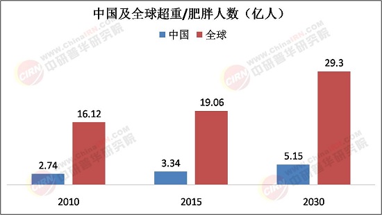 2025年减肥茶行业市场分析及未来发展趋势