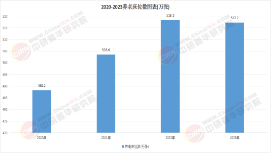 2025中国养老院建设行业：专业化、连锁化、医养结合