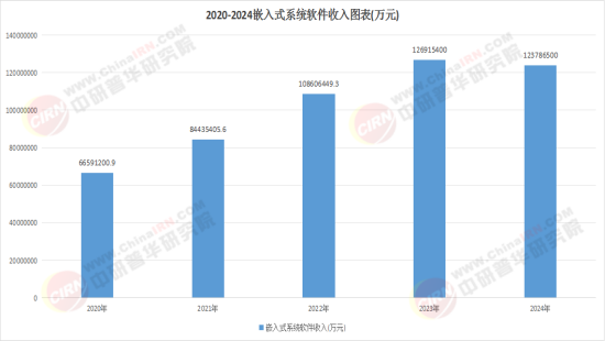 2025中国“十五五”时期软件产业：零信任架构重塑软件安全体系