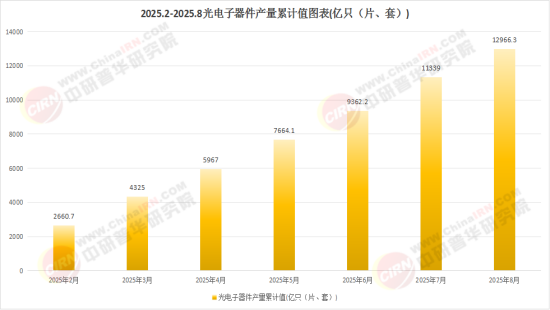 2025中国光器件行业：从“技术追赶”到“生态突围”
