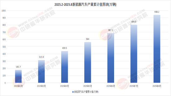 2025新能源汽车产业：从“政策红利”到“需求主导”的质变