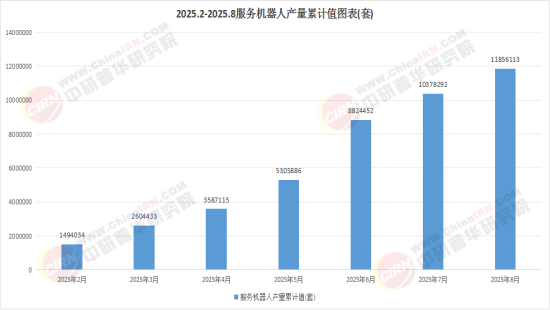 2025中国服务机器人行业：不是“无人”，而是“宜人”