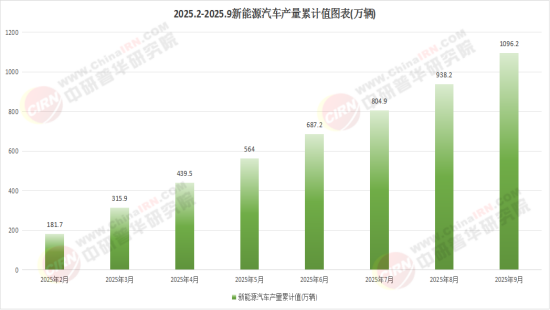 2025电动汽车产业：不再“靠补贴续命”，而是“靠价值赚钱”