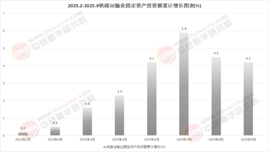 2025中国铁路行业：并购重组正成为推动行业高质量发展的重要力量
