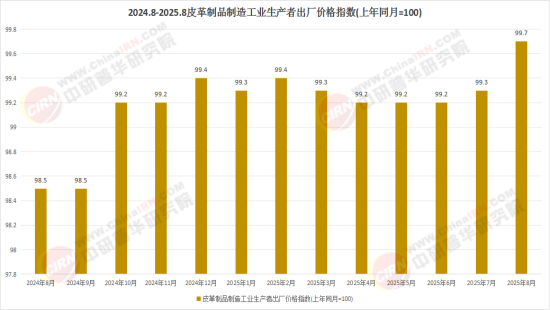 2025皮革行业：在挑战中孕育新机的传统产业